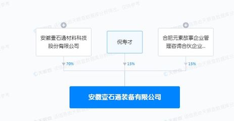 壹石通等成立装备公司,含模具制造业务